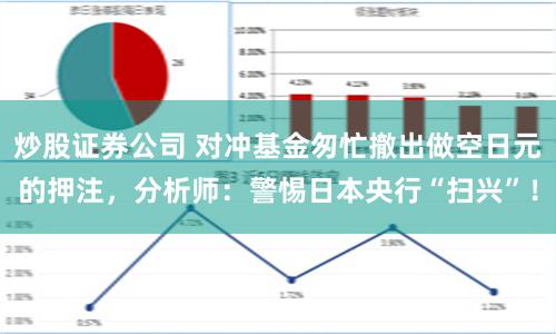 炒股证券公司 对冲基金匆忙撤出做空日元的押注，分析师：警惕日本央行“扫兴”！