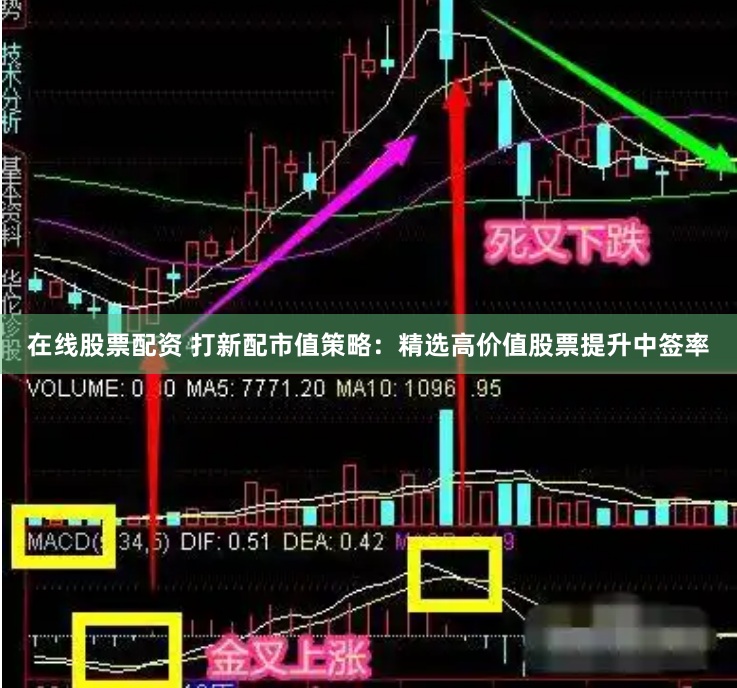 在线股票配资 打新配市值策略：精选高价值股票提升中签率