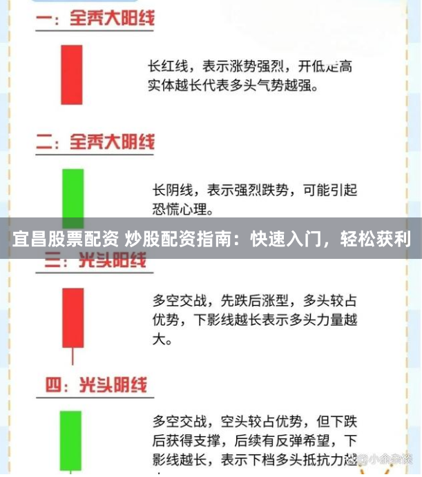 宜昌股票配资 炒股配资指南：快速入门，轻松获利