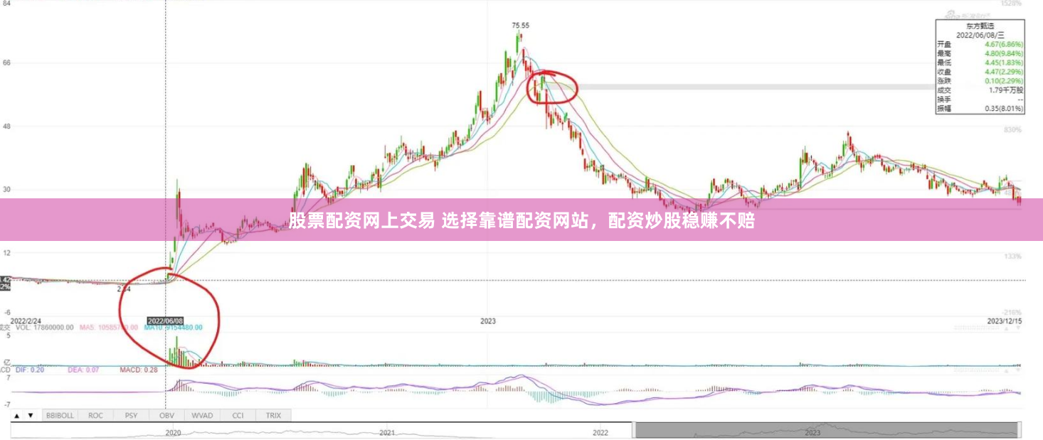 股票配资网上交易 选择靠谱配资网站，配资炒股稳赚不赔
