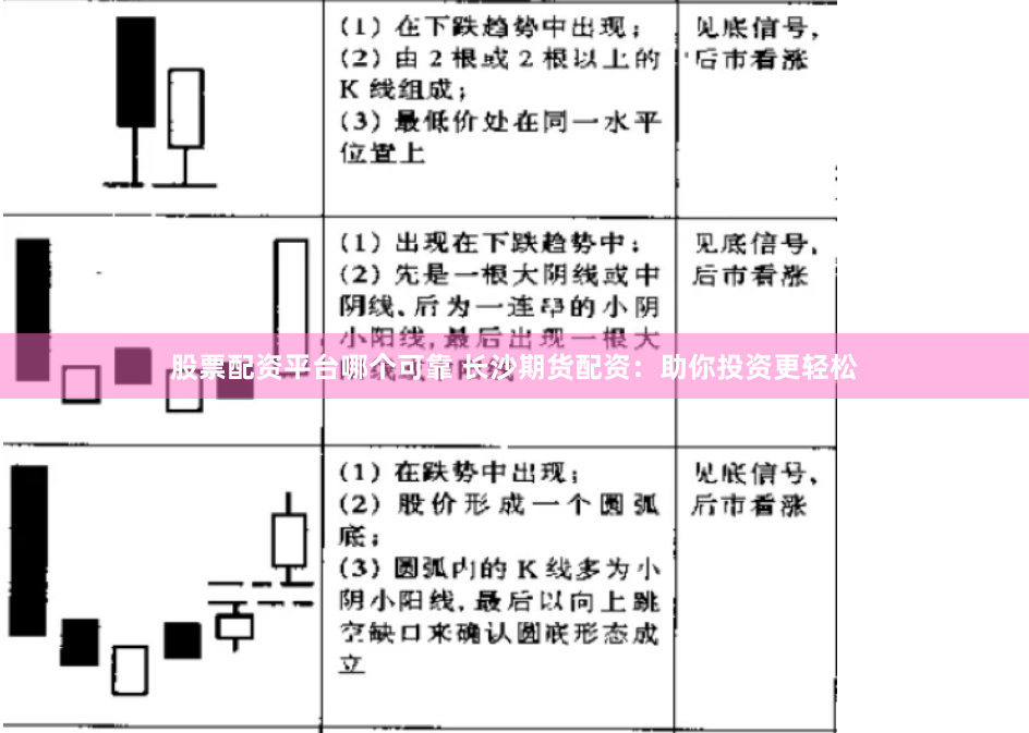 股票配资平台哪个可靠 长沙期货配资：助你投资更轻松