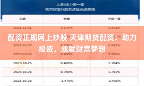 配资正规网上炒股 天津期货配资：助力投资，成就财富梦想