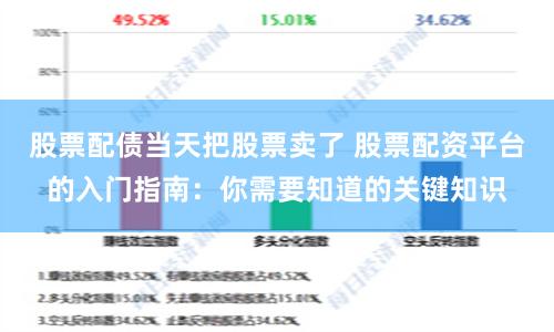 股票配债当天把股票卖了 股票配资平台的入门指南：你需要知道的关键知识