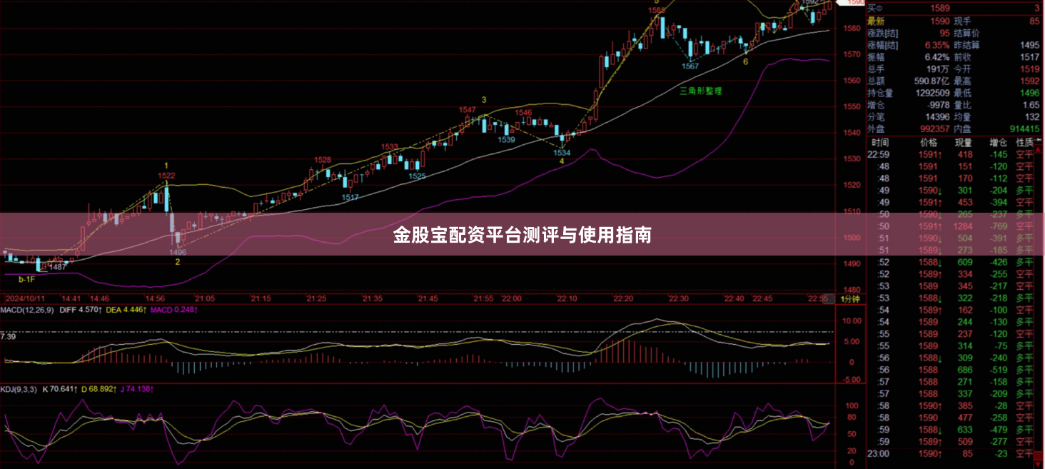 金股宝配资平台测评与使用指南