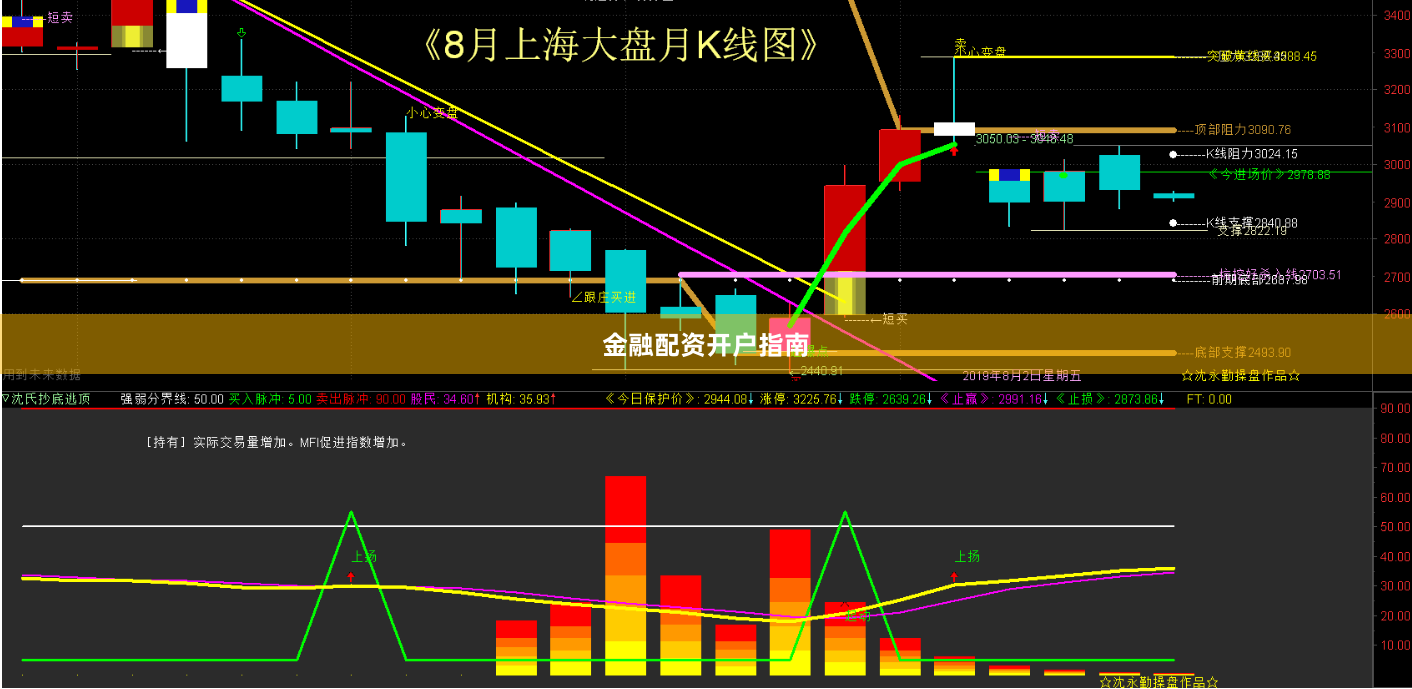 金融配资开户指南