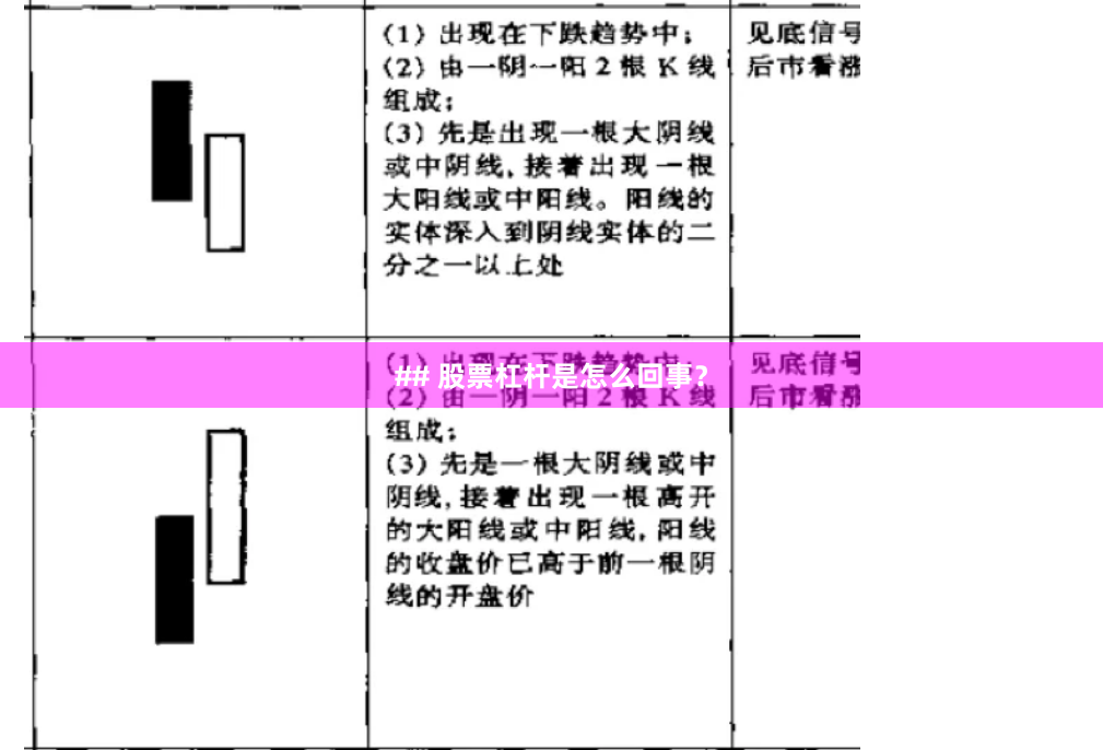 ## 股票杠杆是怎么回事？